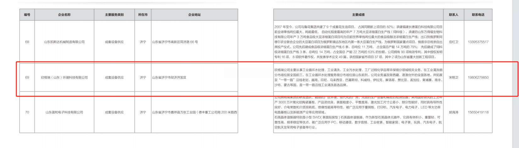 欣格瑞公司成功入選2024年山東省“優(yōu)秀設(shè)備供應(yīng)商、技術(shù)改造和數(shù)字化轉(zhuǎn)型服務(wù)商名單”、“設(shè)備更新和技術(shù)改造解決方案清單”